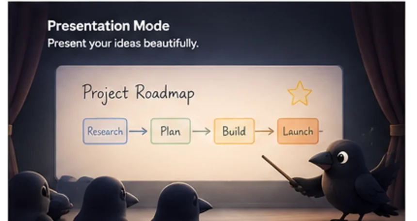 Mena presentation mode — a project roadmap presented full-screen